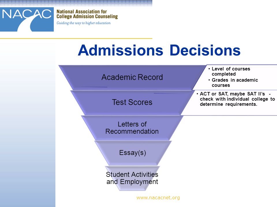 Level of courses completed Grades in academic courses Academic Record ACT or SAT, maybe SAT II’s - check with individual college to determine requirements.