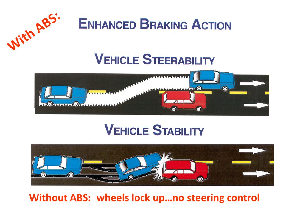 TRUE or FALSE: When using Antilock brakes you should hold the brake pedal down all the way.