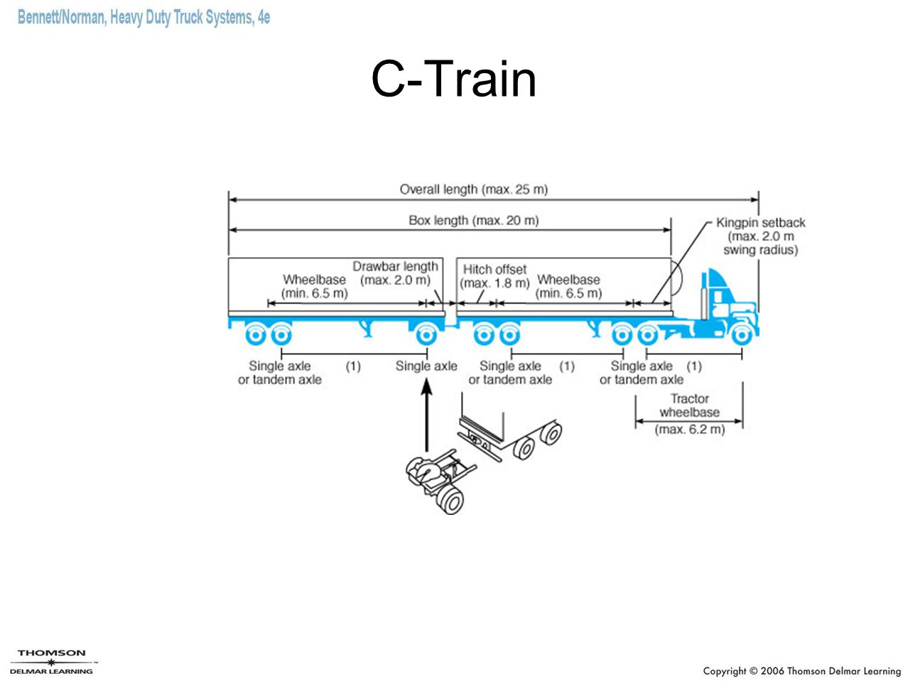 C-Train