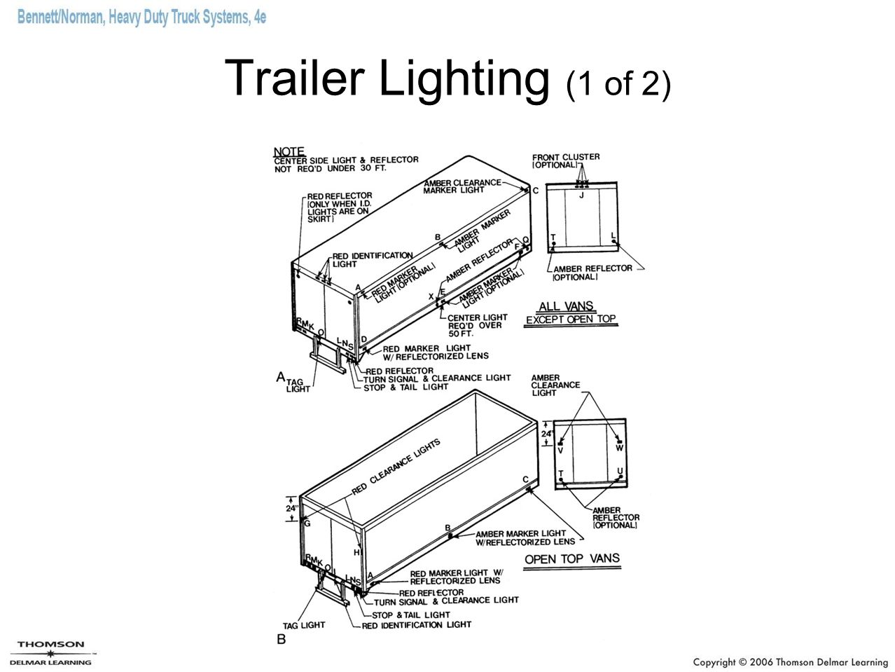 Trailer Lighting (1 of 2)