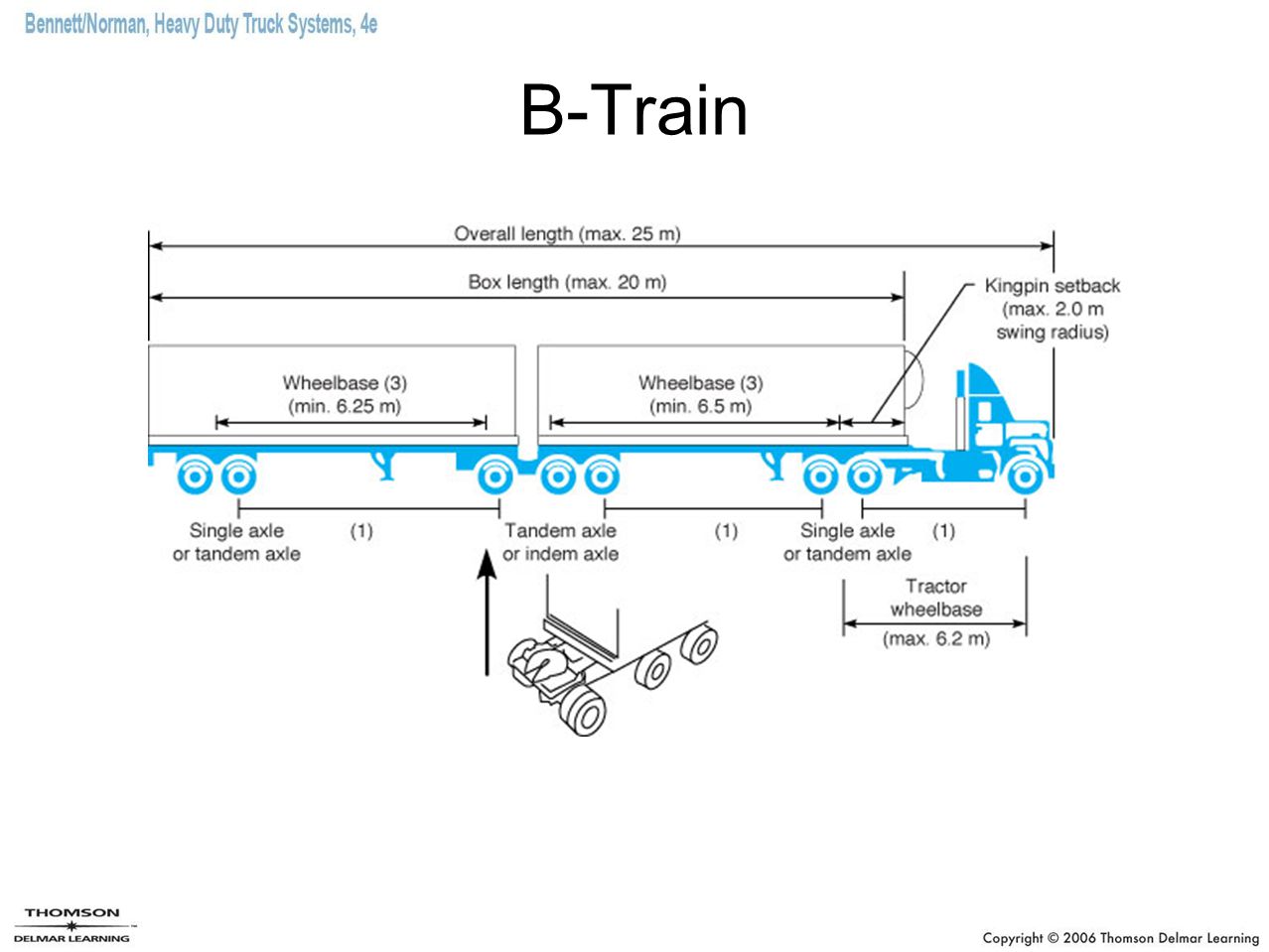 B-Train