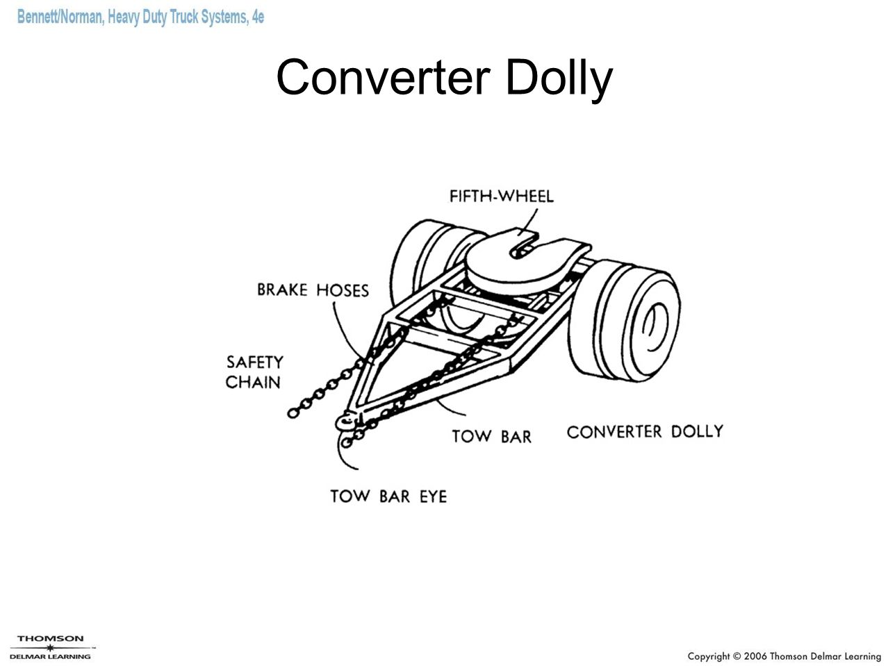 Converter Dolly