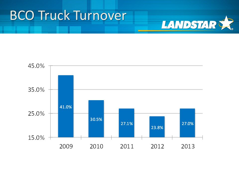 BCO Truck Turnover