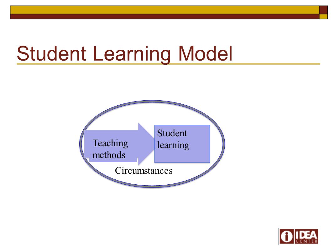 Student Learning Model Student learning Circumstances Teaching methods