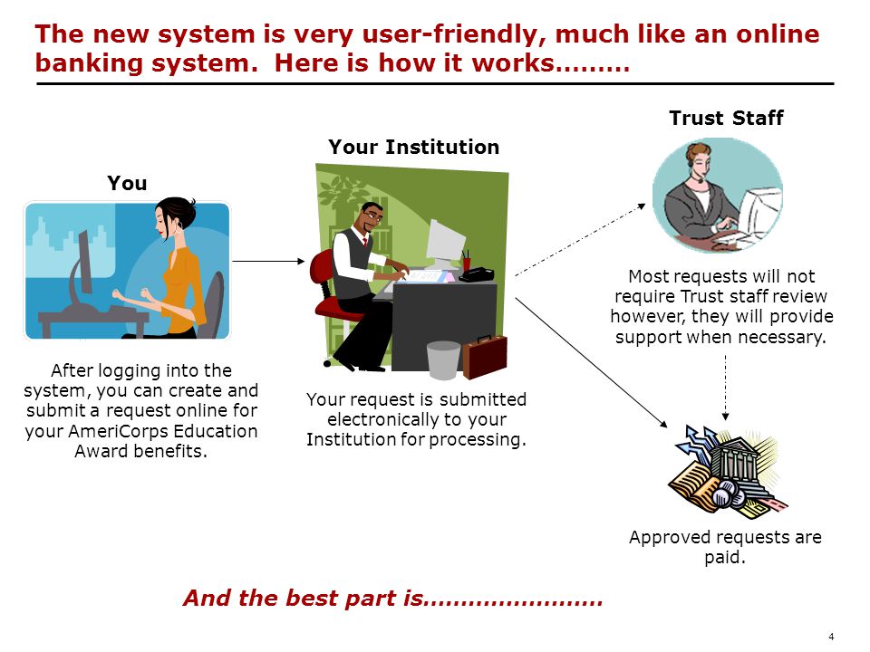 4 The new system is very user-friendly, much like an online banking system.