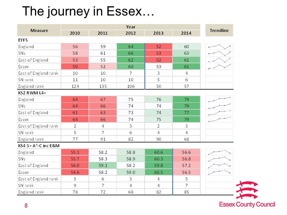 8 The journey in Essex…