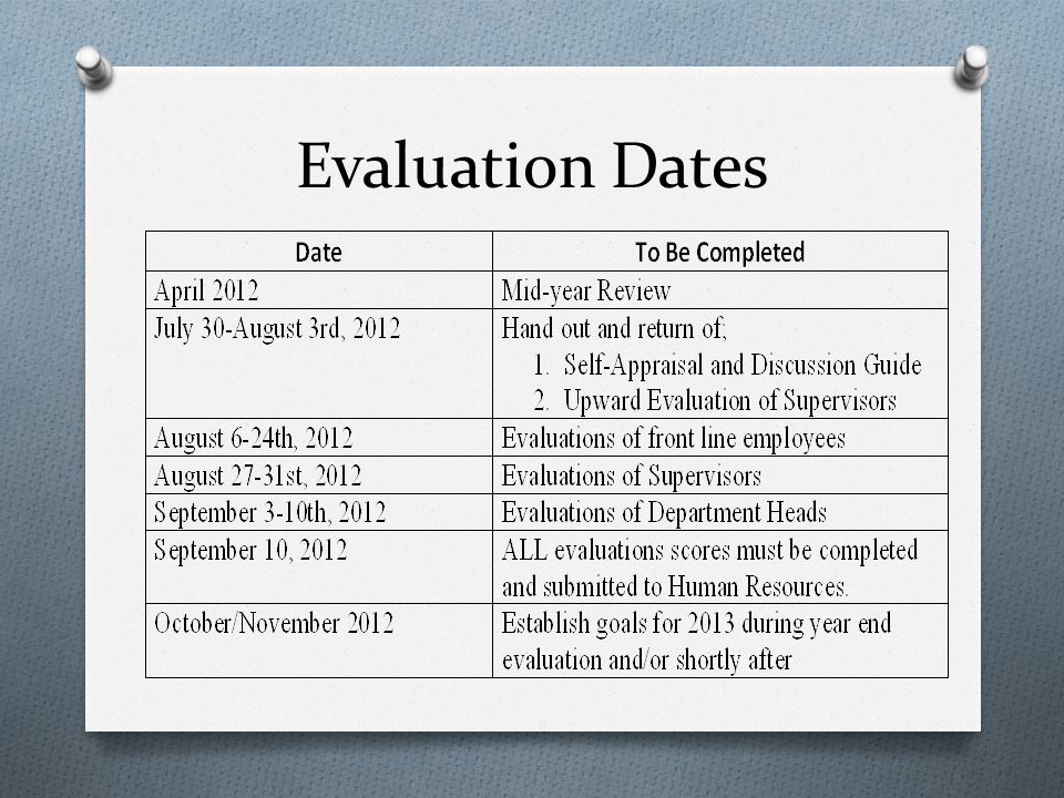 Evaluation Dates