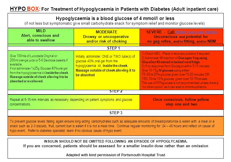 Hypo Awareness Week 2013 This resource offers an example of: Hypo Box  Contents list A Hypo Box Algorithm for treatment of Hypoglycaemia in  patients with. - ppt download
