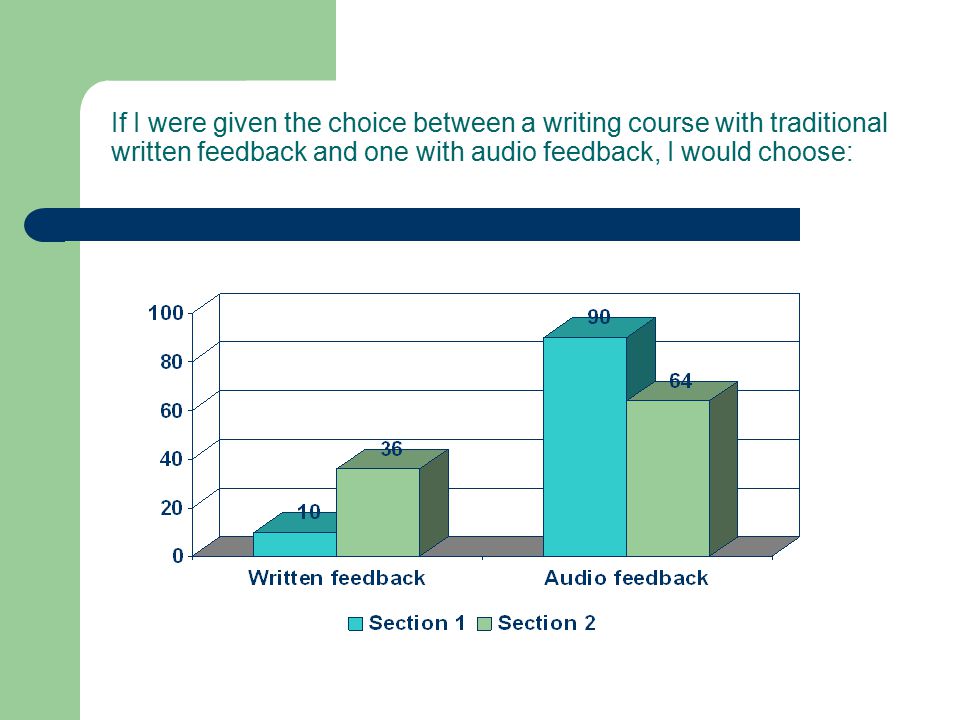 If I were given the choice between a writing course with traditional written feedback and one with audio feedback, I would choose:
