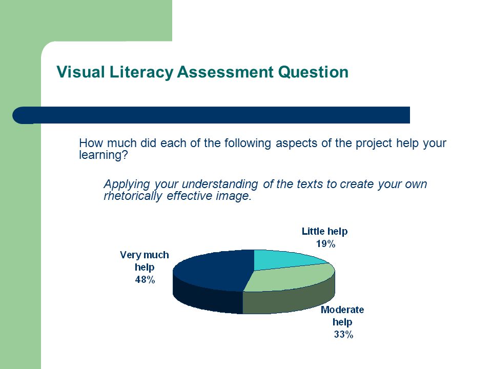 Visual Literacy Assessment Question How much did each of the following aspects of the project help your learning.