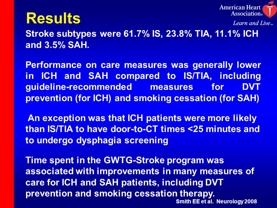 Results Stroke subtypes were 61.7% IS, 23.8% TIA, 11.1% ICH and 3.5% SAH.