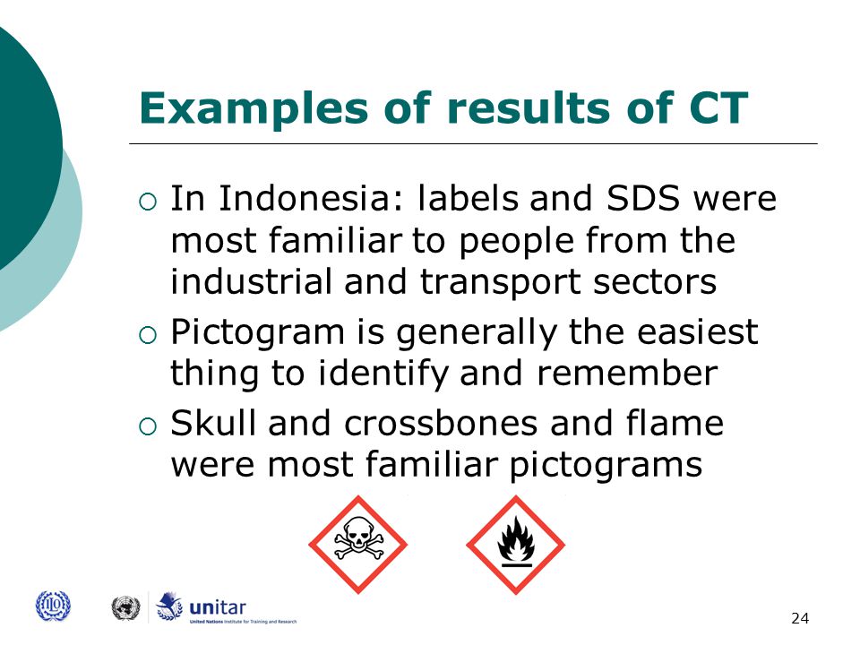 24 Examples of results of CT  In Indonesia: labels and SDS were most familiar to people from the industrial and transport sectors  Pictogram is generally the easiest thing to identify and remember  Skull and crossbones and flame were most familiar pictograms