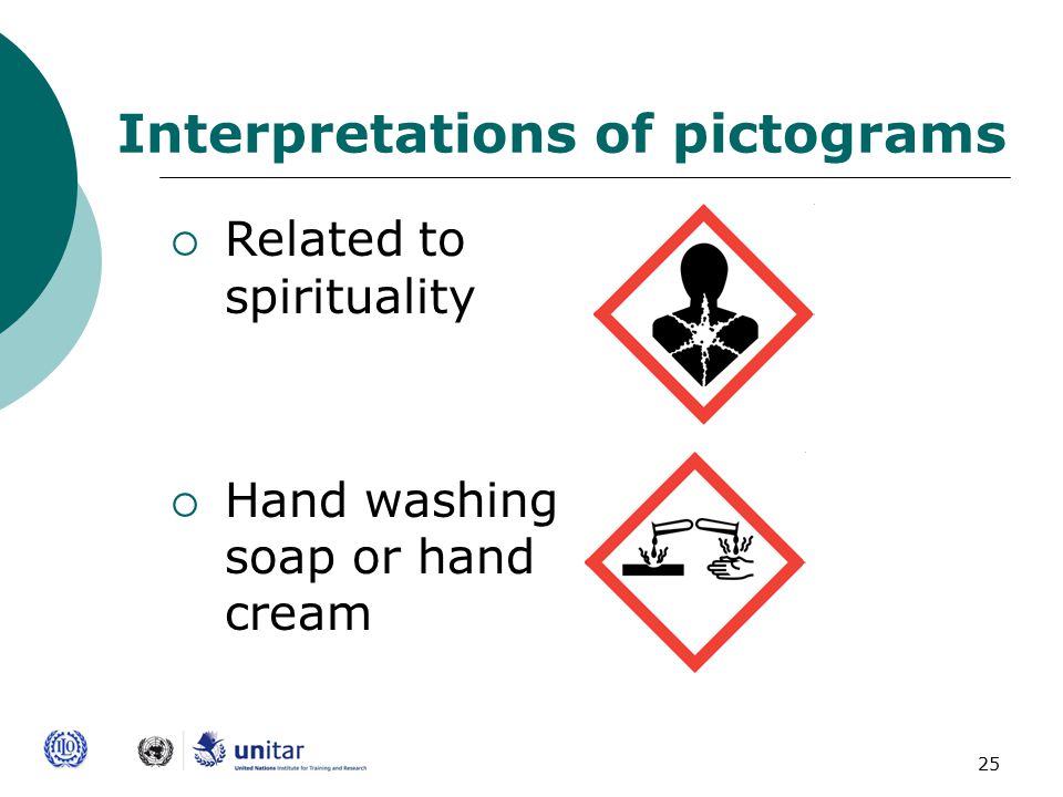 25 Interpretations of pictograms  Related to spirituality  Hand washing soap or hand cream