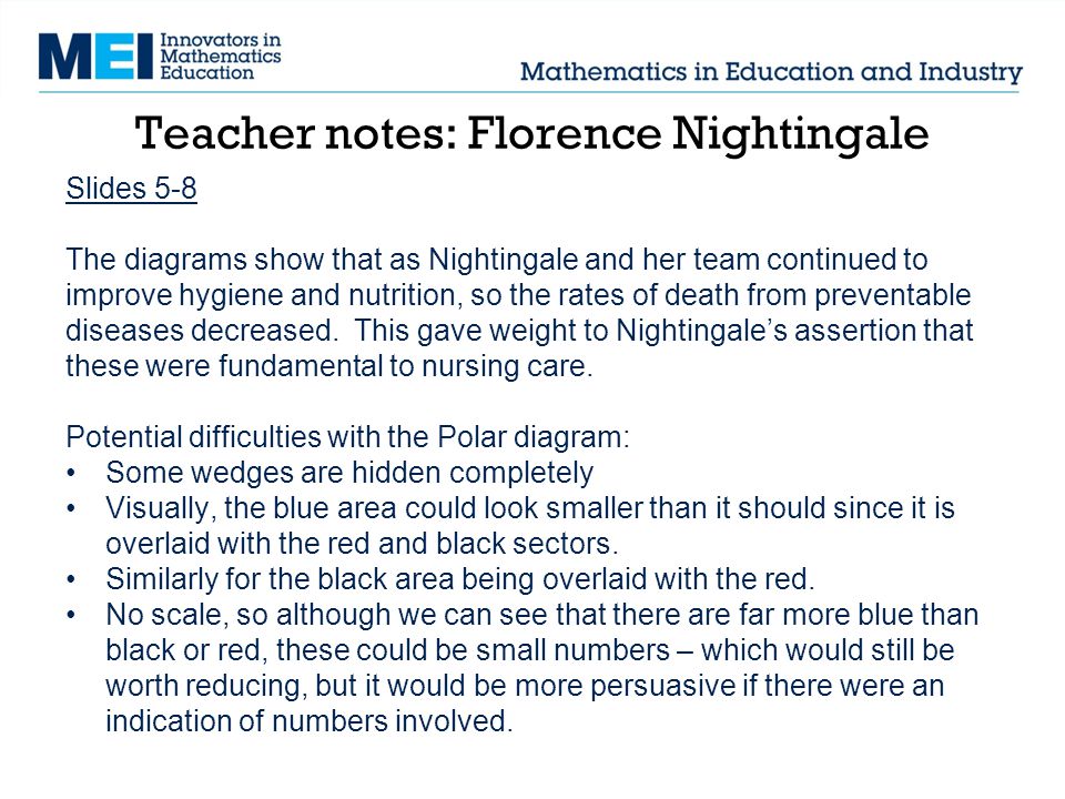 short note on florence nightingale
