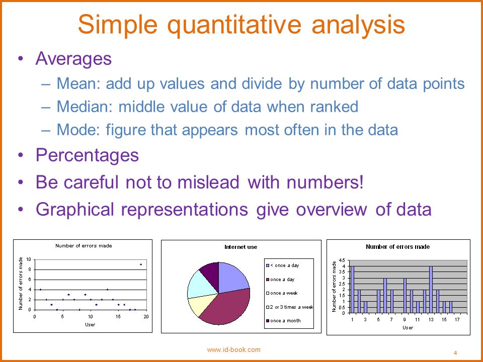 Simple quantitative analysis Averages –Mean: add up values and divide by number of data points –Median: middle value of data when ranked –Mode: figure that appears most often in the data Percentages Be careful not to mislead with numbers.