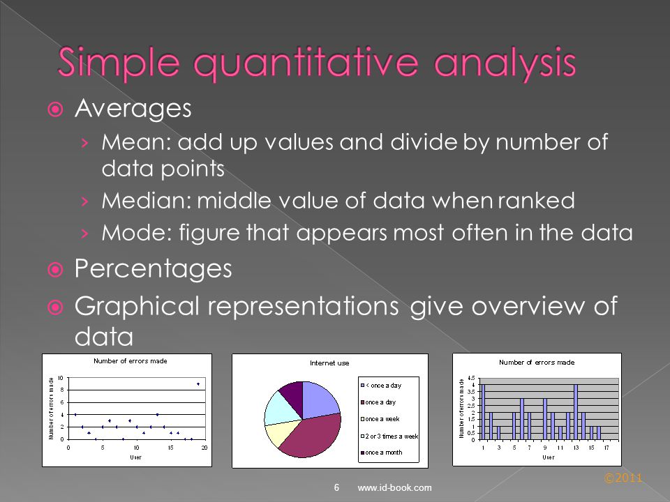 ©2011  Averages › Mean: add up values and divide by number of data points › Median: middle value of data when ranked › Mode: figure that appears most often in the data  Percentages  Graphical representations give overview of data 6