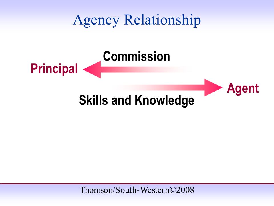 Thomson/South-Western©2008 Commission Skills and Knowledge Principal Agent Agency Relationship