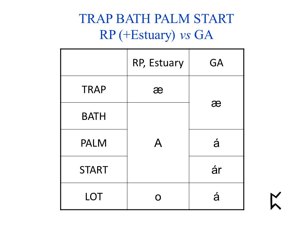 Trap Bath Palm Start In Phonetics 1 We Have Often Talked About The Trap Vowel The Strut Vowel Etc In This Accents And Dialects Course We Must Remember Ppt Download