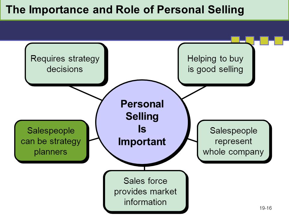 19-16 Salespeople represent whole company Sales force provides market information Salespeople represent whole company Helping to buy is good selling Requires strategy decisions Requires strategy decisions Requires strategy decisions Requires strategy decisions Helping to buy is good selling The Importance and Role of Personal Selling Salespeople can be strategy planners Personal Selling Is Important Personal Selling Is Important