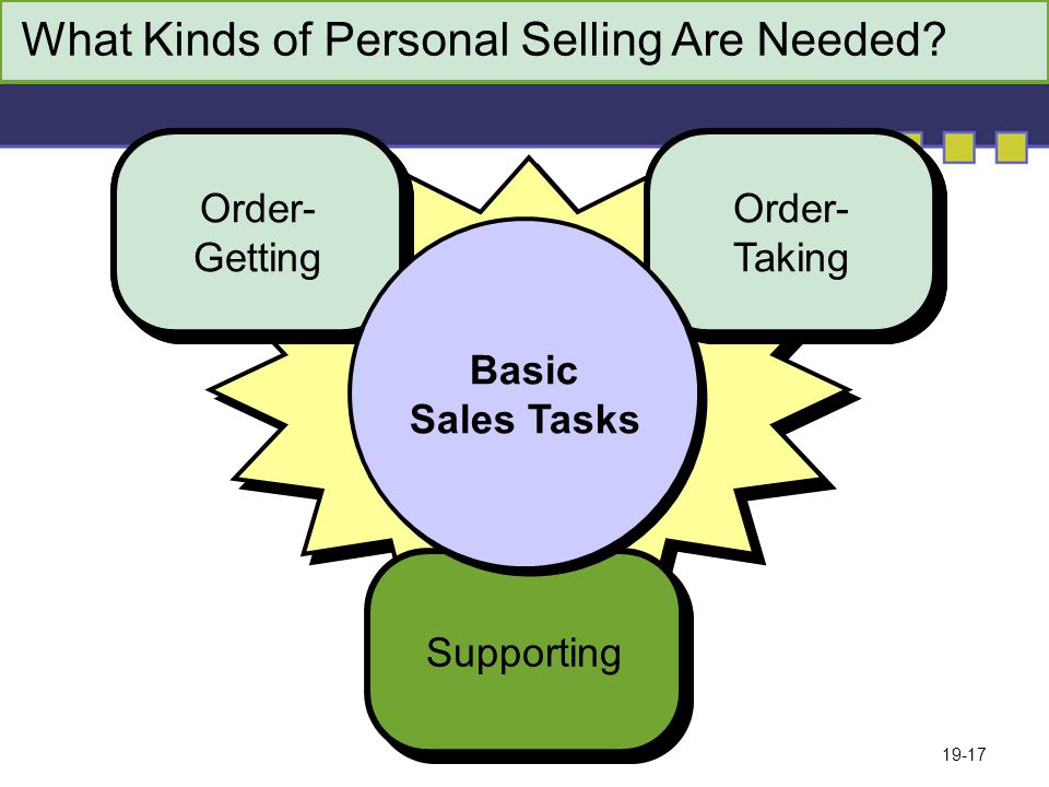 19-17 What Kinds of Personal Selling Are Needed.