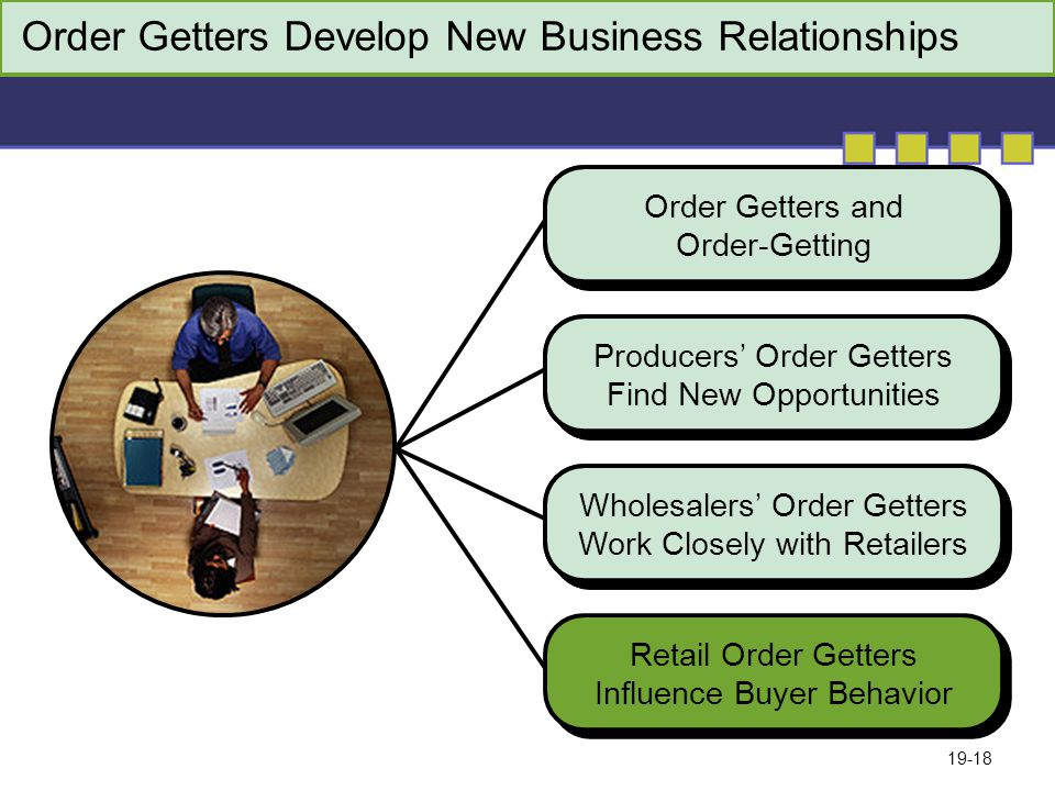 19-18 Wholesalers’ Order Getters Work Closely with Retailers Producers’ Order Getters Find New Opportunities Order Getters and Order-Getting Retail Order Getters Influence Buyer Behavior Order Getters Develop New Business Relationships