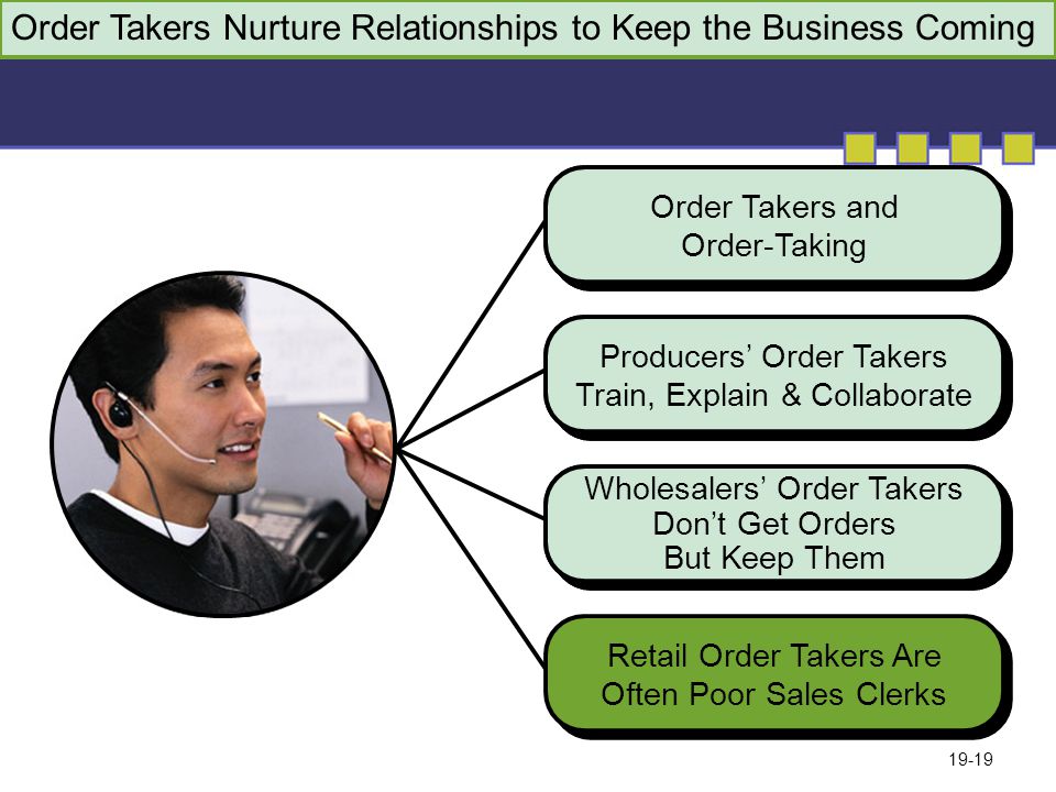 19-19 Wholesalers’ Order Takers Don’t Get Orders But Keep Them Producers’ Order Takers Train, Explain & Collaborate Order Takers and Order-Taking Retail Order Takers Are Often Poor Sales Clerks Order Takers Nurture Relationships to Keep the Business Coming