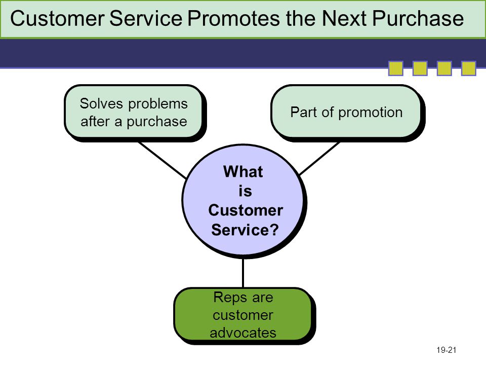 19-21 Solves problems after a purchase Technical Specialists Part of promotion Reps are customer advocates What is Customer Service.