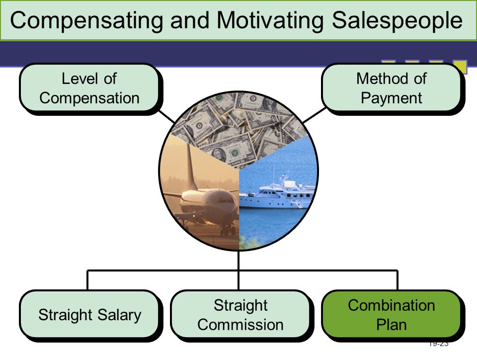 19-23 Straight Commission Straight Salary Level of Compensation Method of Payment Level of Compensation Method of Payment Combination Plan Compensating and Motivating Salespeople