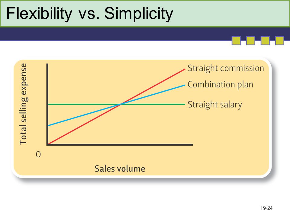 19-24 Flexibility vs. Simplicity
