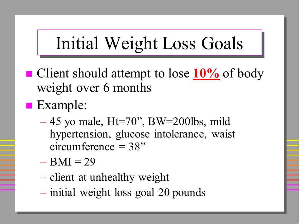 Initial Weight Loss Goals n Client should attempt to lose 10% of body weight over 6 months n Example: –45 yo male, Ht=70 , BW=200lbs, mild hypertension, glucose intolerance, waist circumference = 38 –BMI = 29 –client at unhealthy weight –initial weight loss goal 20 pounds
