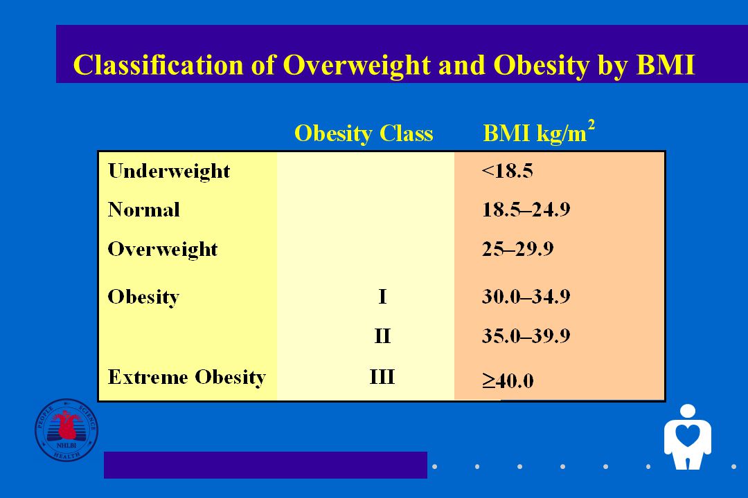 Classification of Overweight and Obesity by BMI