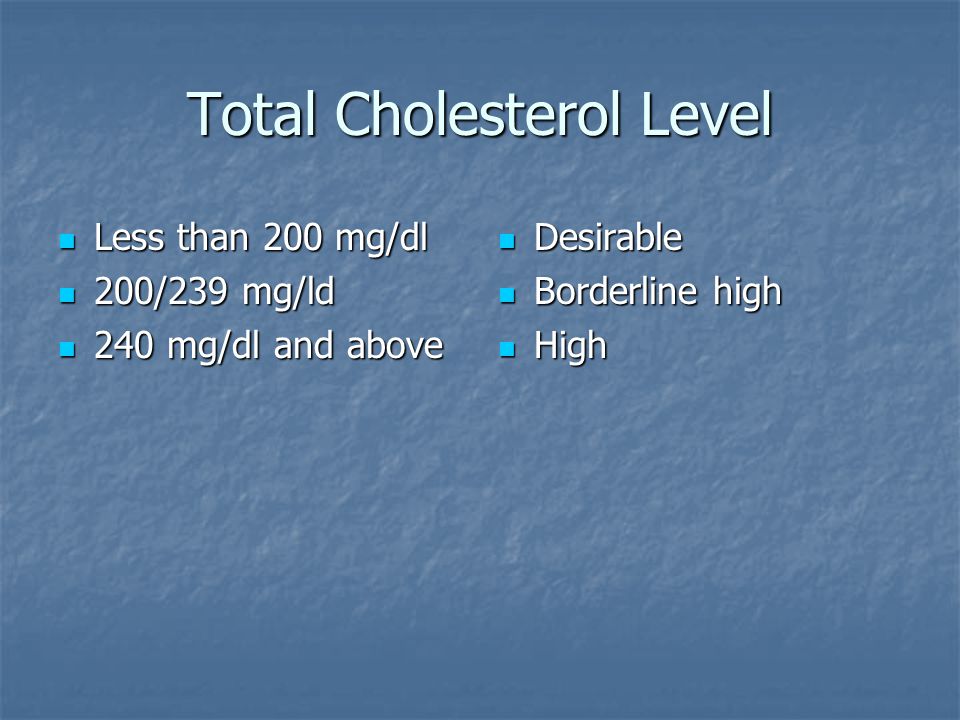 Total Cholesterol Level Less than 200 mg/dl Less than 200 mg/dl 200/239 mg/ld 200/239 mg/ld 240 mg/dl and above 240 mg/dl and above Desirable Desirable Borderline high Borderline high High High