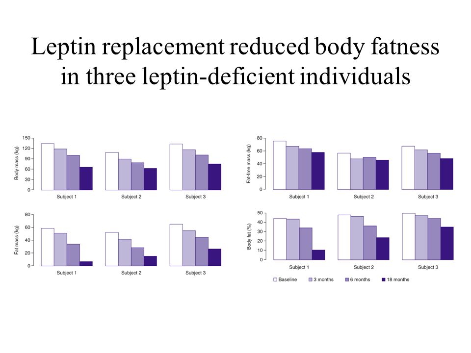 Leptin replacement reduced body fatness in three leptin-deficient individuals
