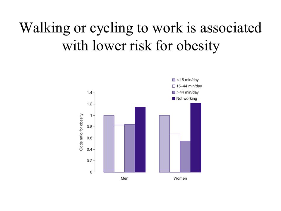 Walking or cycling to work is associated with lower risk for obesity