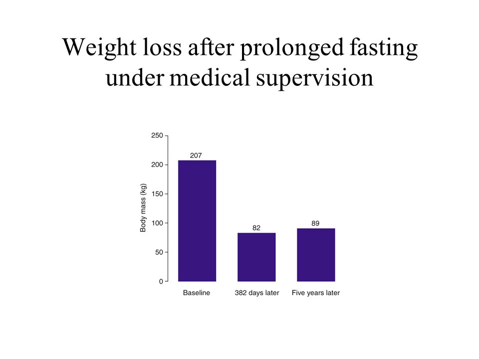 Weight loss after prolonged fasting under medical supervision