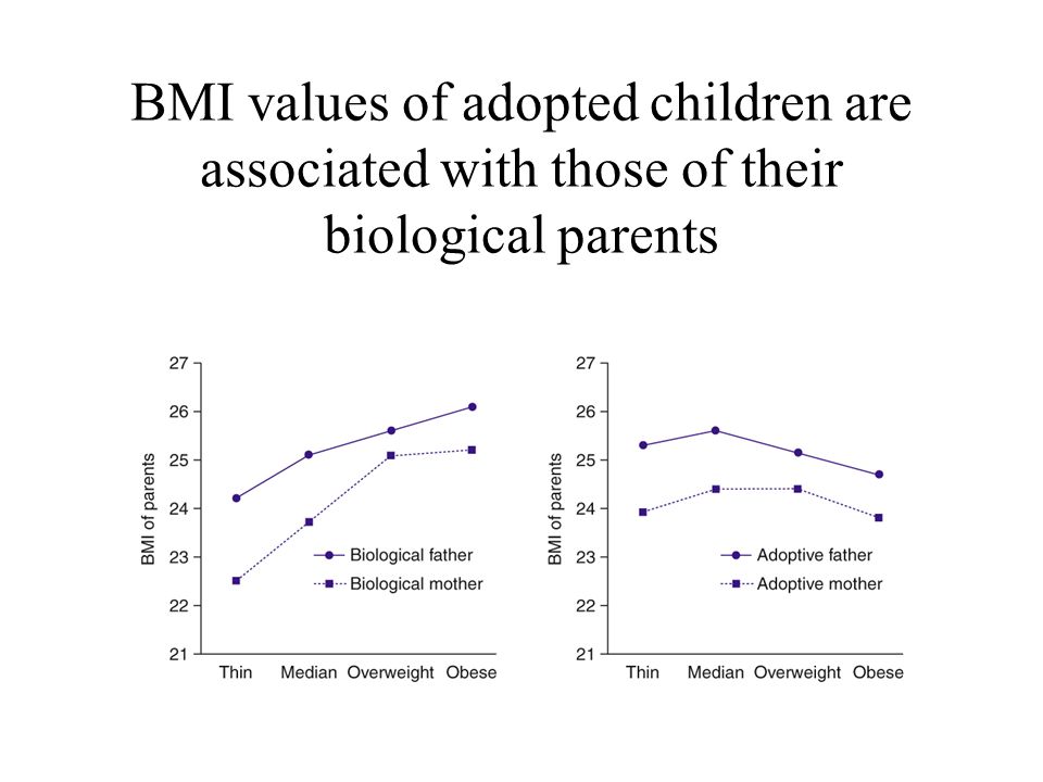 BMI values of adopted children are associated with those of their biological parents