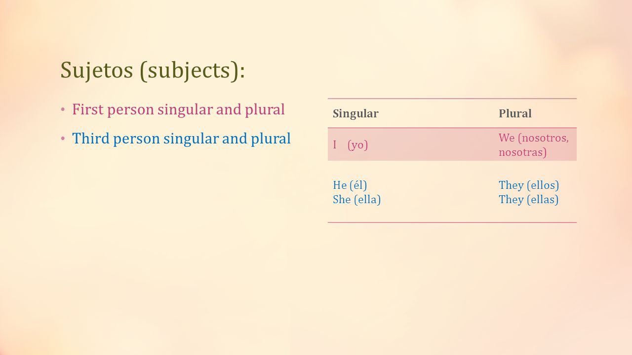 Sujetos (subjects): First person singular and plural Third person singular and plural SingularPlural I (yo) We (nosotros, nosotras) He (él) She (ella) They (ellos) They (ellas)