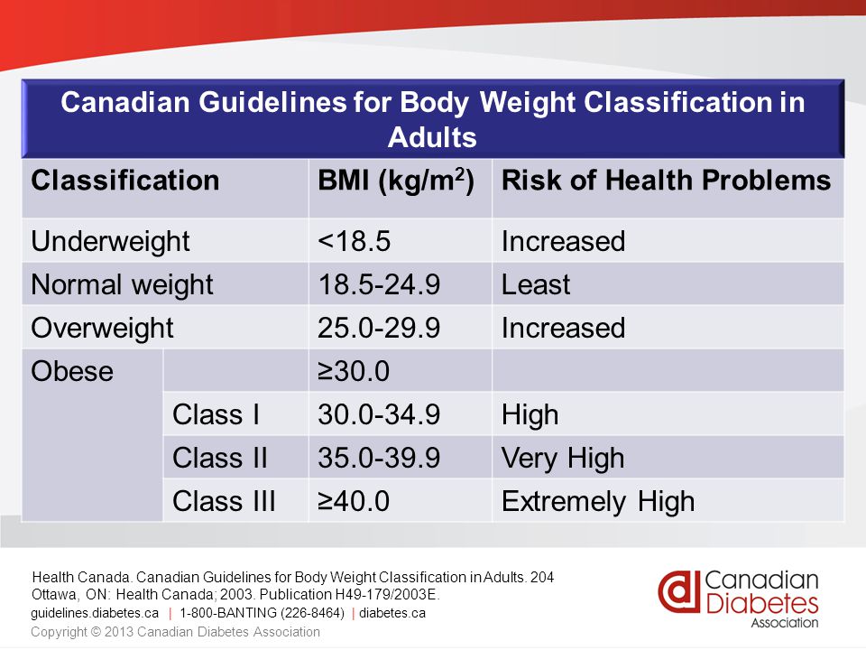 guidelines.diabetes.ca | BANTING ( ) | diabetes.ca Copyright © 2013 Canadian Diabetes Association Canadian Guidelines for Body Weight Classification in Adults ClassificationBMI (kg/m 2 )Risk of Health Problems Underweight<18.5Increased Normal weight Least Overweight Increased Obese≥30.0 Class I High Class II Very High Class III≥40.0Extremely High Health Canada.