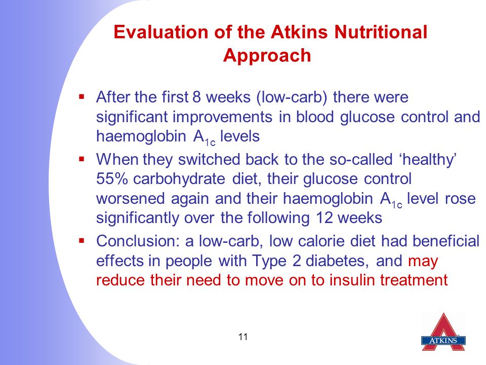 11 Evaluation of the Atkins Nutritional Approach  After the first 8 weeks (low-carb) there were significant improvements in blood glucose control and haemoglobin A 1c levels  When they switched back to the so-called ‘healthy’ 55% carbohydrate diet, their glucose control worsened again and their haemoglobin A 1c level rose significantly over the following 12 weeks  Conclusion: a low-carb, low calorie diet had beneficial effects in people with Type 2 diabetes, and may reduce their need to move on to insulin treatment