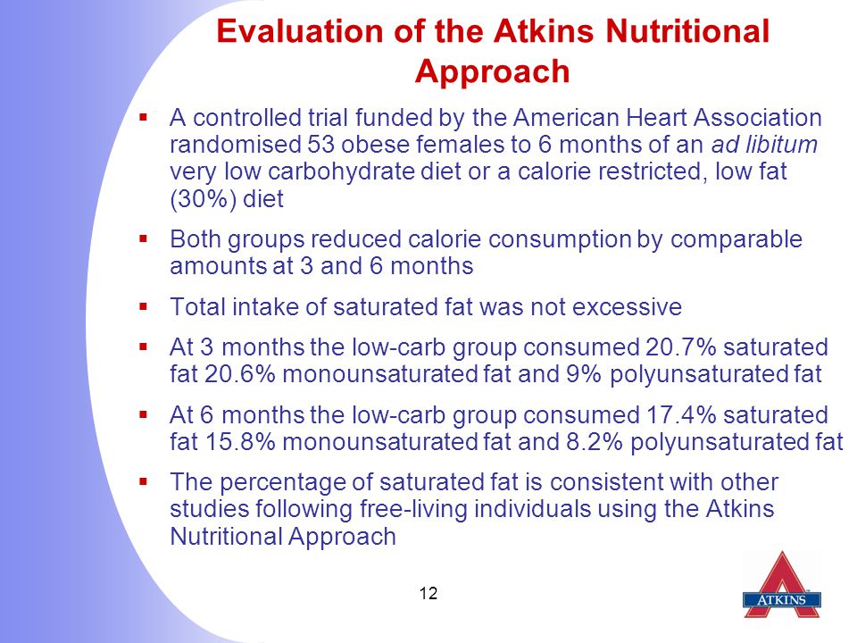 12 Evaluation of the Atkins Nutritional Approach  A controlled trial funded by the American Heart Association randomised 53 obese females to 6 months of an ad libitum very low carbohydrate diet or a calorie restricted, low fat (30%) diet  Both groups reduced calorie consumption by comparable amounts at 3 and 6 months  Total intake of saturated fat was not excessive  At 3 months the low-carb group consumed 20.7% saturated fat 20.6% monounsaturated fat and 9% polyunsaturated fat  At 6 months the low-carb group consumed 17.4% saturated fat 15.8% monounsaturated fat and 8.2% polyunsaturated fat  The percentage of saturated fat is consistent with other studies following free-living individuals using the Atkins Nutritional Approach