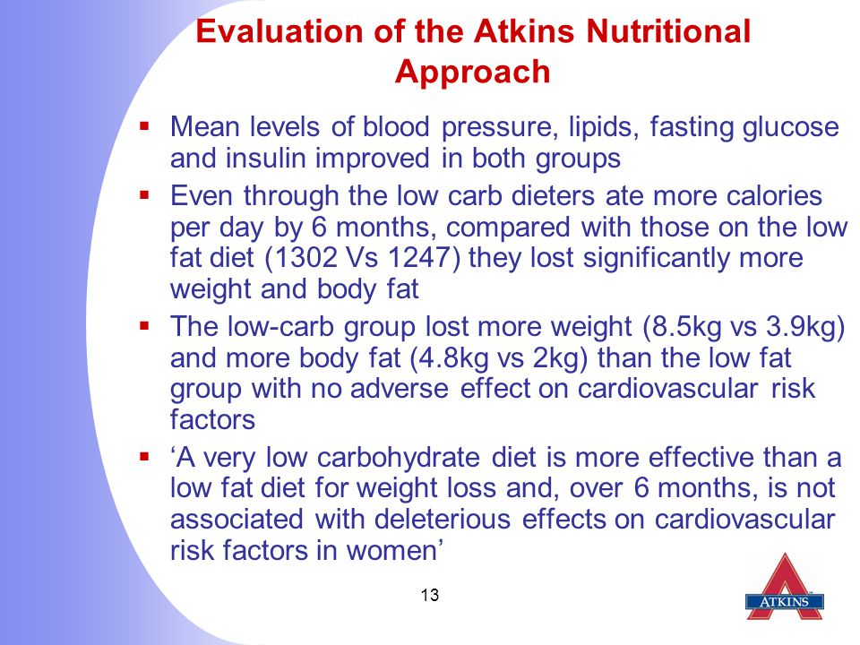 13 Evaluation of the Atkins Nutritional Approach  Mean levels of blood pressure, lipids, fasting glucose and insulin improved in both groups  Even through the low carb dieters ate more calories per day by 6 months, compared with those on the low fat diet (1302 Vs 1247) they lost significantly more weight and body fat  The low-carb group lost more weight (8.5kg vs 3.9kg) and more body fat (4.8kg vs 2kg) than the low fat group with no adverse effect on cardiovascular risk factors  ‘A very low carbohydrate diet is more effective than a low fat diet for weight loss and, over 6 months, is not associated with deleterious effects on cardiovascular risk factors in women’