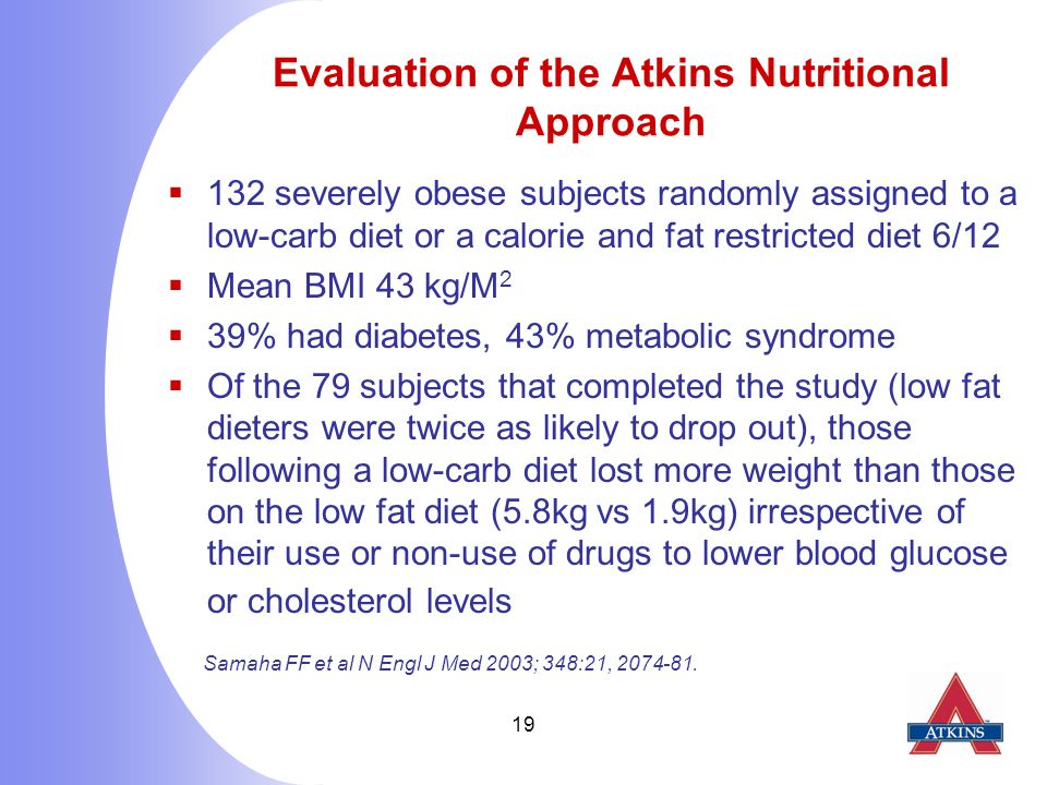 19 Evaluation of the Atkins Nutritional Approach  132 severely obese subjects randomly assigned to a low-carb diet or a calorie and fat restricted diet 6/12  Mean BMI 43 kg/M 2  39% had diabetes, 43% metabolic syndrome  Of the 79 subjects that completed the study (low fat dieters were twice as likely to drop out), those following a low-carb diet lost more weight than those on the low fat diet (5.8kg vs 1.9kg) irrespective of their use or non-use of drugs to lower blood glucose or cholesterol levels Samaha FF et al N Engl J Med 2003; 348:21,