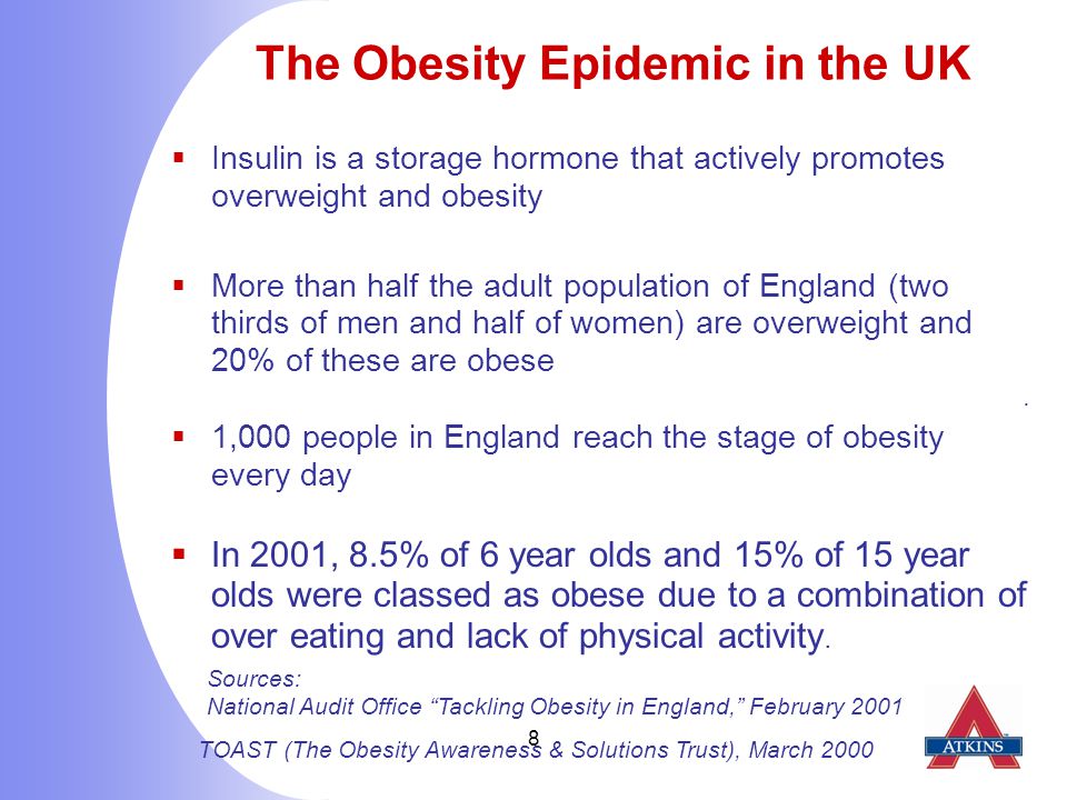 8 The Obesity Epidemic in the UK  Insulin is a storage hormone that actively promotes overweight and obesity  More than half the adult population of England (two thirds of men and half of women) are overweight and 20% of these are obese.