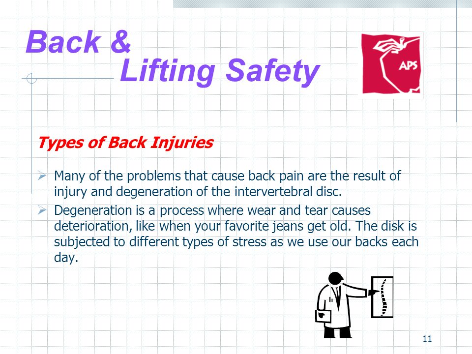 11 Back & Lifting Safety Types of Back Injuries  Many of the problems that cause back pain are the result of injury and degeneration of the intervertebral disc.