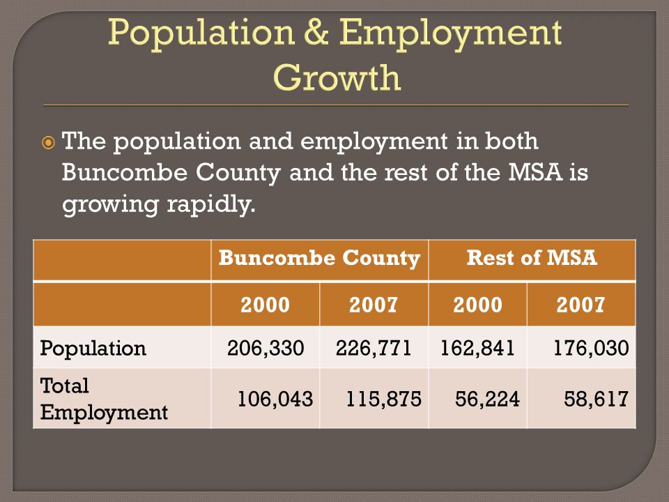 Population & Employment Growth  The population and employment in both Buncombe County and the rest of the MSA is growing rapidly.