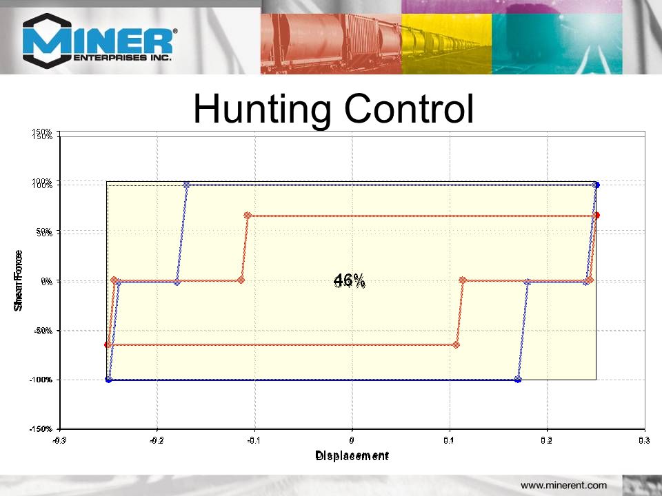 Hunting Control