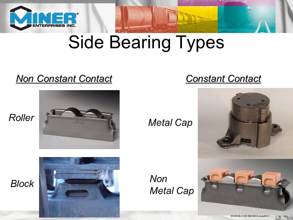 Roller Non Constant Contact Side Bearing Types Block Constant Contact Metal Cap Non Metal Cap