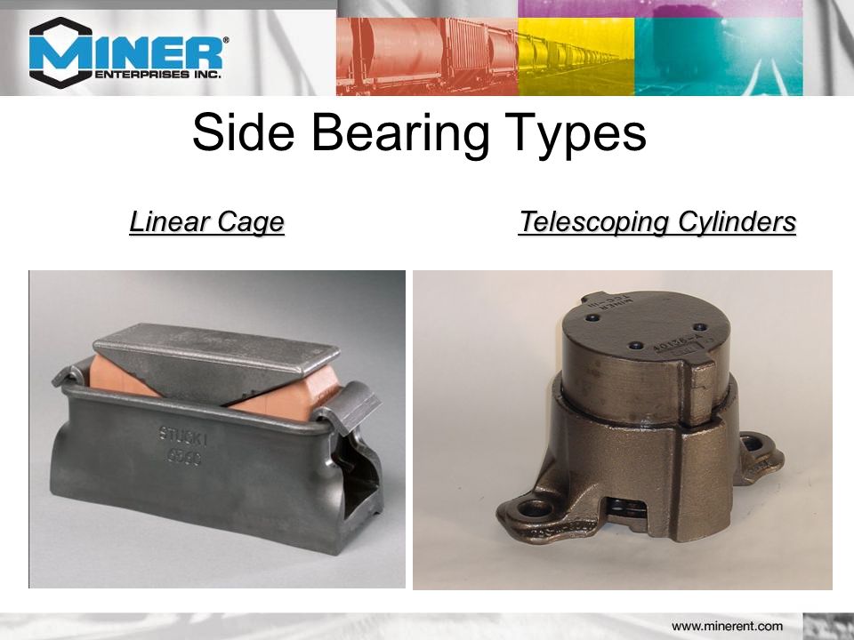 Linear Cage Telescoping Cylinders Side Bearing Types