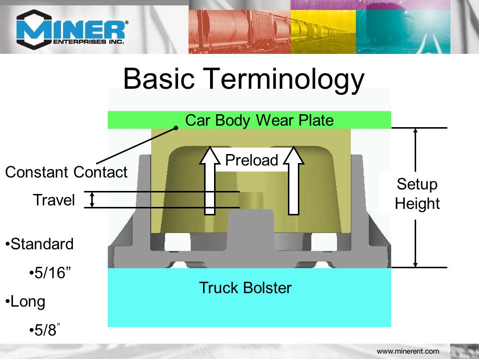 Truck Bolster Car Body Wear Plate Preload Setup Height Travel Basic Terminology Constant Contact Standard 5/16 Long 5/8