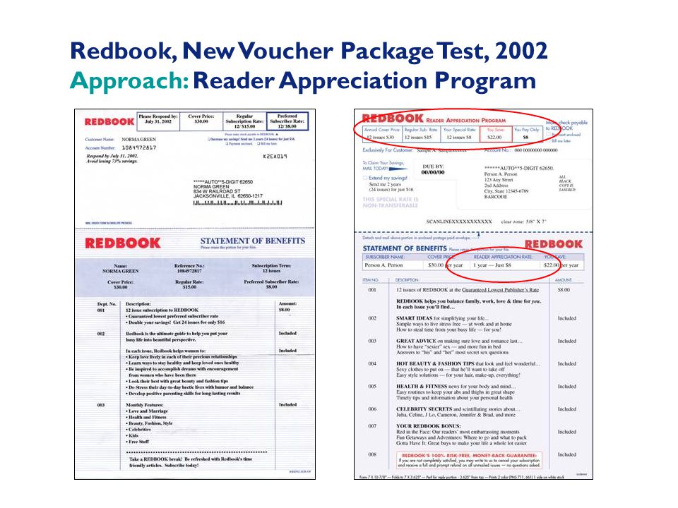 Redbook, New Voucher Package Test, 2002 Approach: Reader Appreciation Program